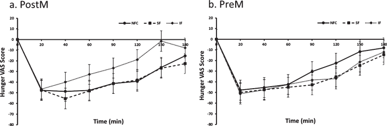 Fig. 1a and b.