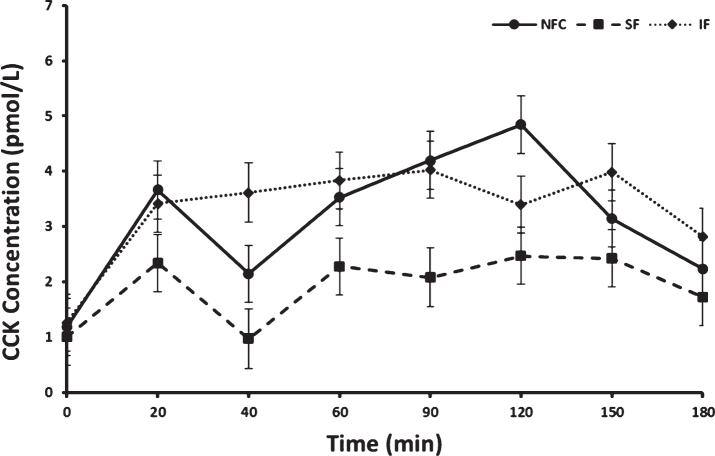 Fig.4