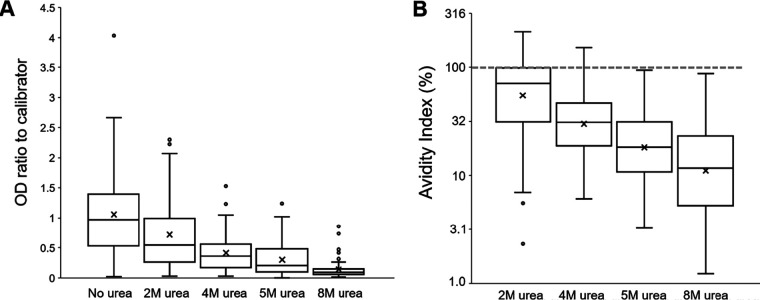 FIG 2