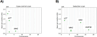 Figure 3:
