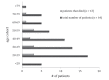 Figure 2)