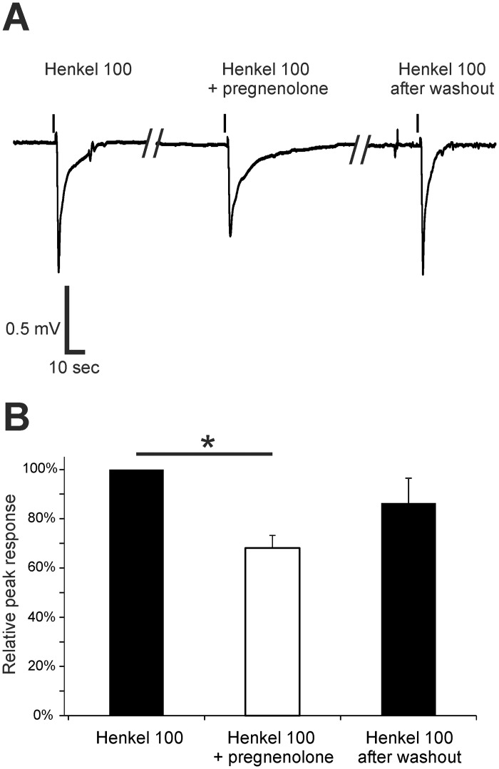 Fig 6