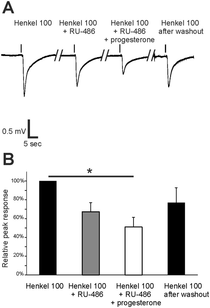 Fig 7