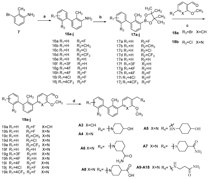 Scheme 2