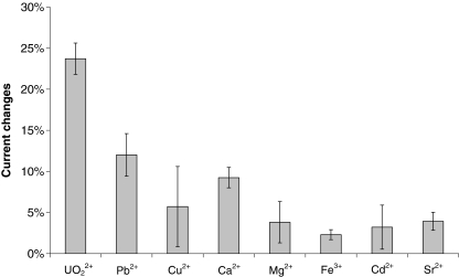 Fig. 5