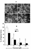 Fig. (1)