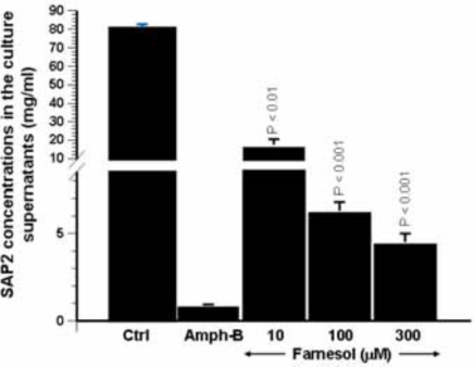 Fig. (4)