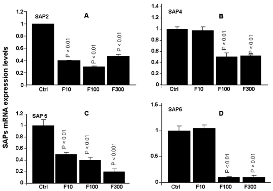 Fig. (3)