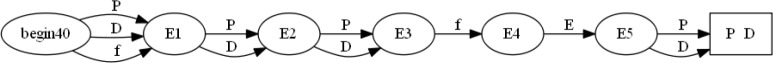 Figure 3: