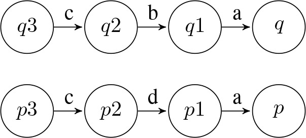 Figure 6: