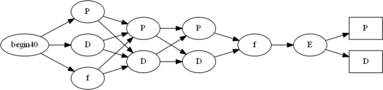 Figure 2: