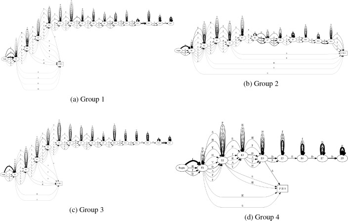 Figure 12: