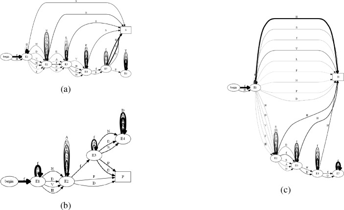 Figure 11: