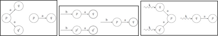 Figure 7: