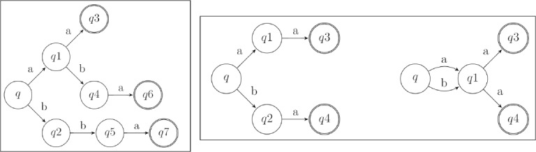 Figure 5: