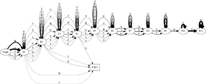 Figure 10: