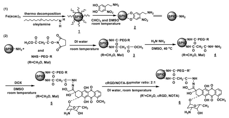 Scheme 1