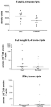 FIG. 3