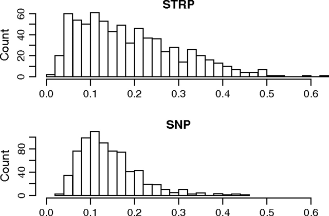 FIG. 2.—