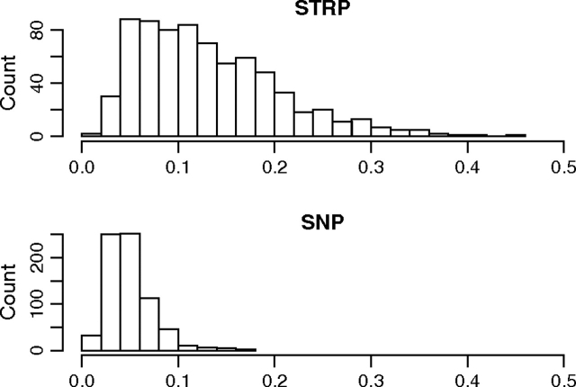 FIG. 3.—