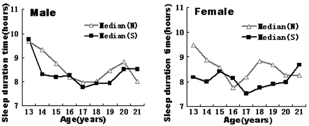 Figure.1