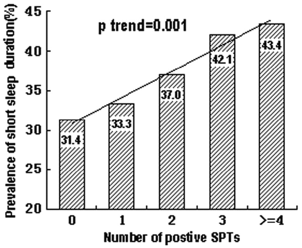 Figure.2