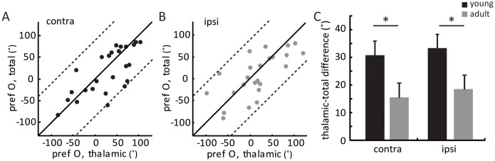 Figure 3—figure supplement 1.