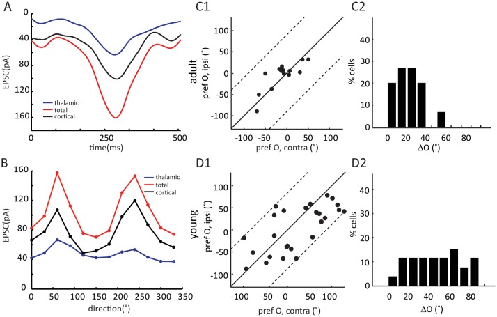 Figure 4—figure supplement 1.