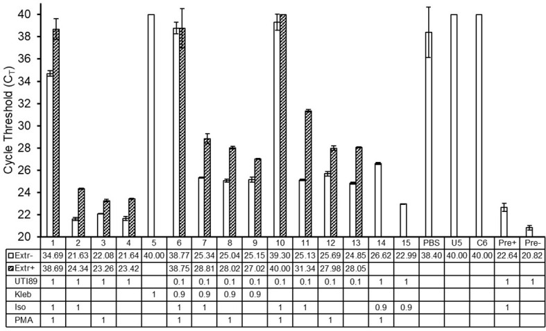 Figure 6