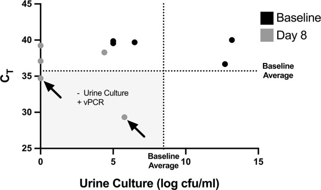 Figure 5