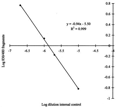 FIG. 3