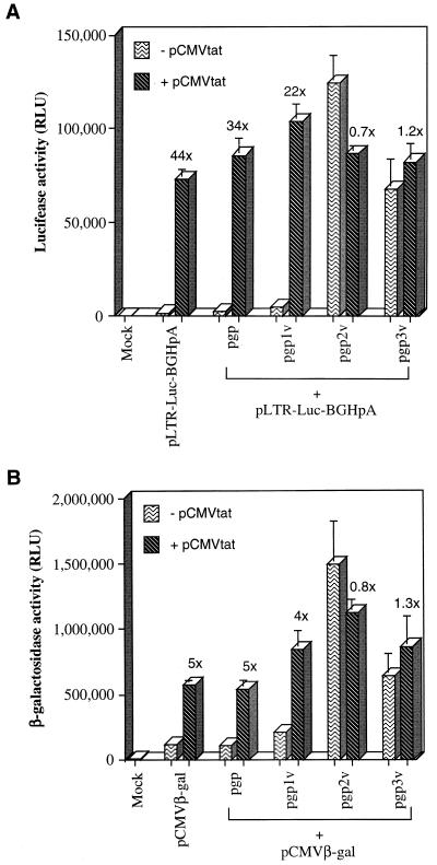 FIG. 3