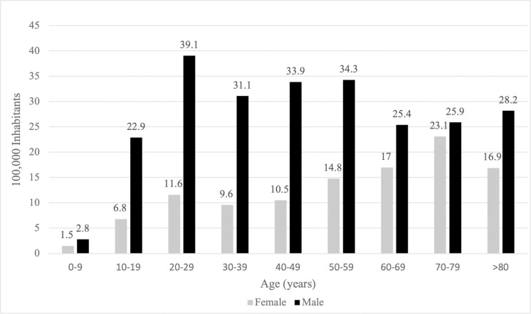 Fig 1