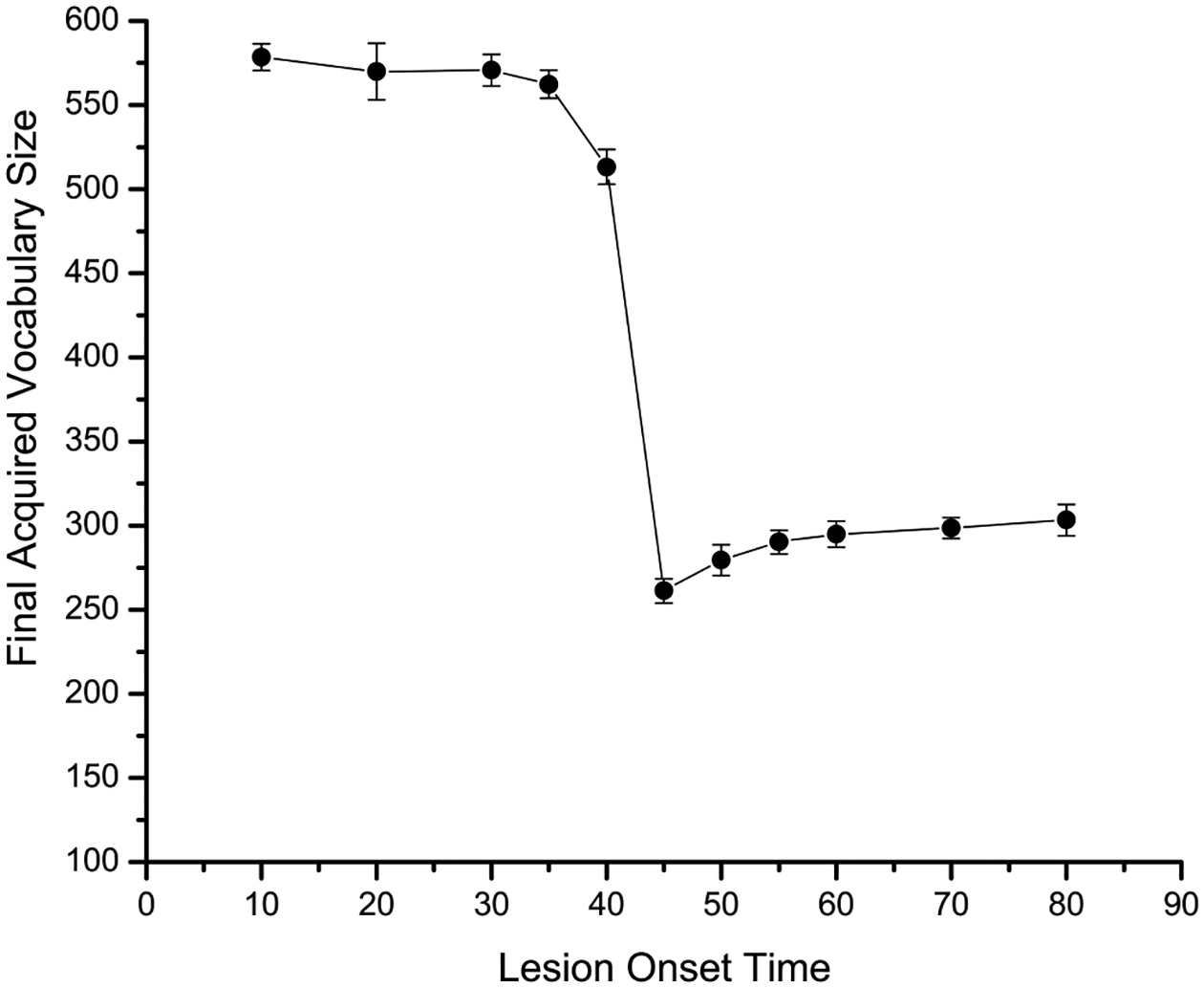 Fig. 10.