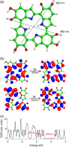 FIGURE 4