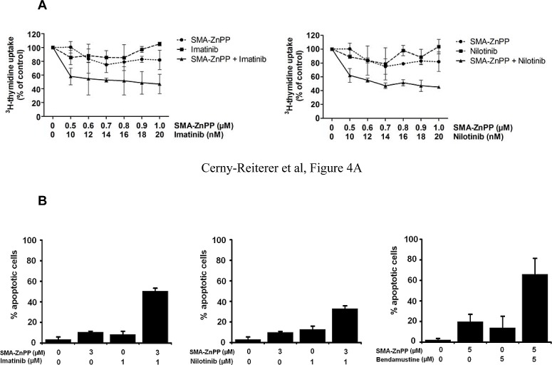 Figure4