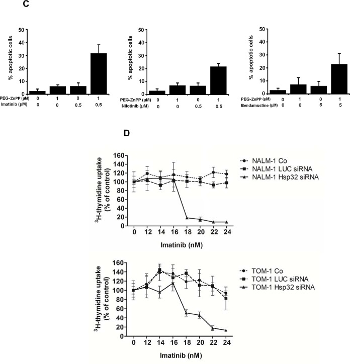 Figure4