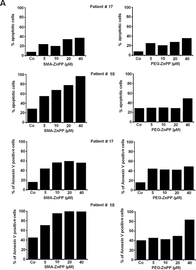 Figure3