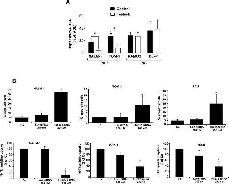 Figure2