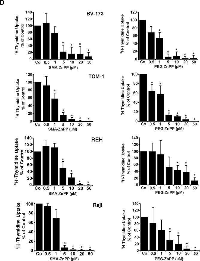 Figure2