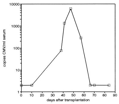 FIG. 5