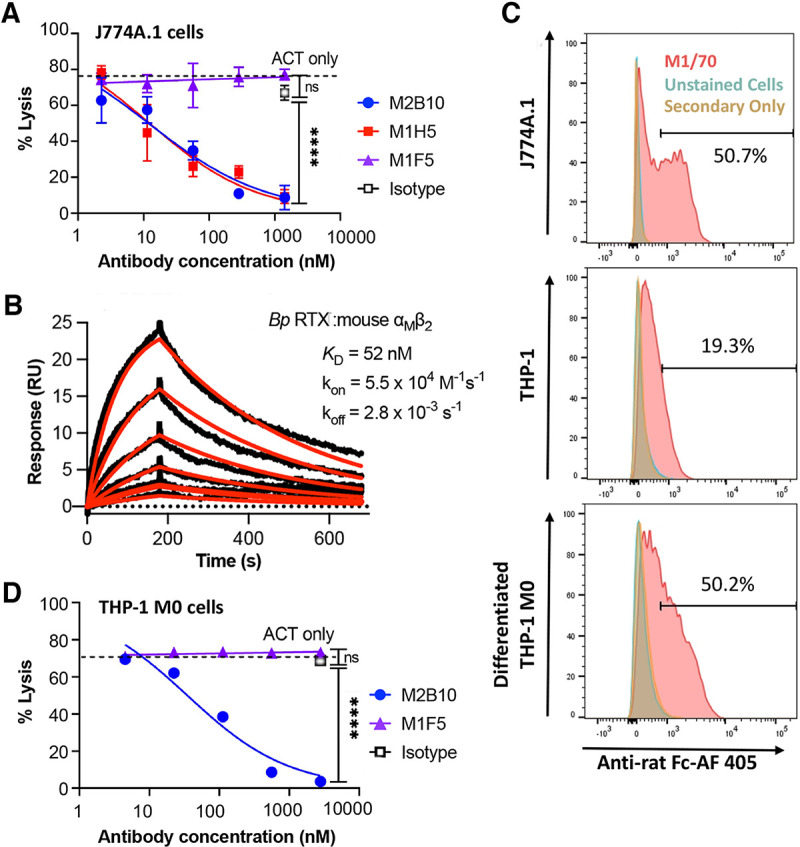 FIG 3