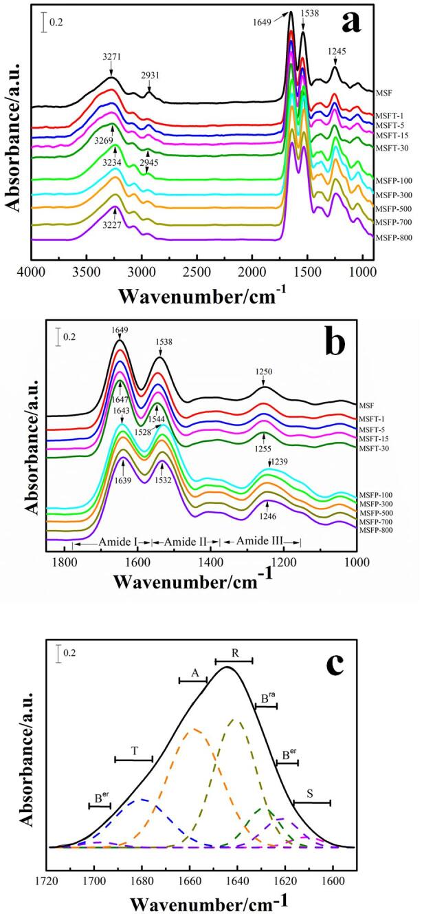 Supplementary figure 1