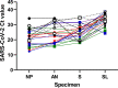 FIG 3