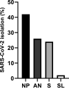 FIG 4