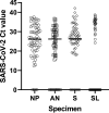 FIG 2