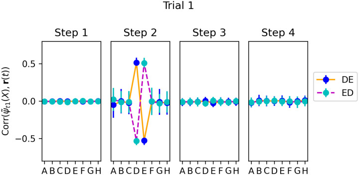 Figure 11: