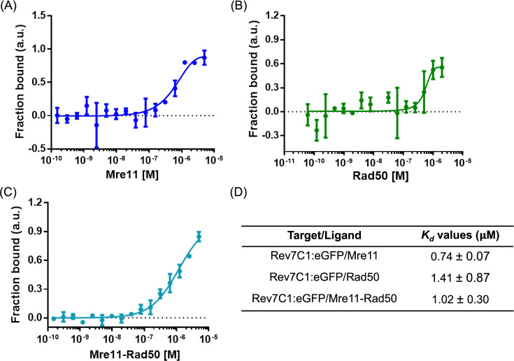 Figure 1—figure supplement 4.