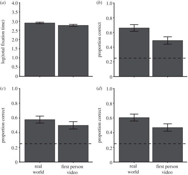 Figure 2.