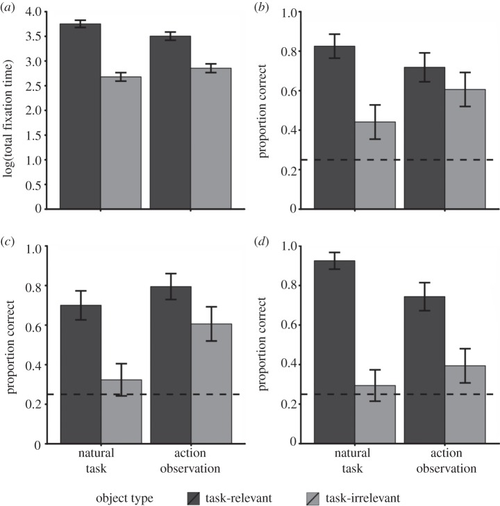 Figure 1.